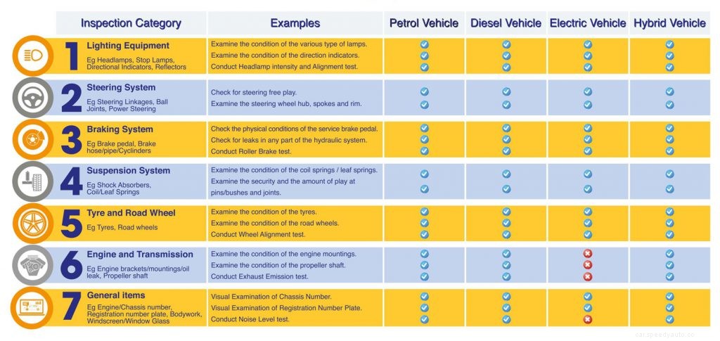 A Quick Guide to Car Inspection in Singapore