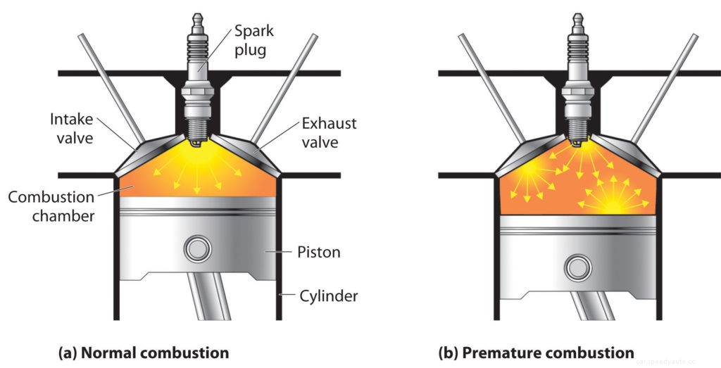 Premium Petrol Vs Regular Petrol: What’s the Difference?