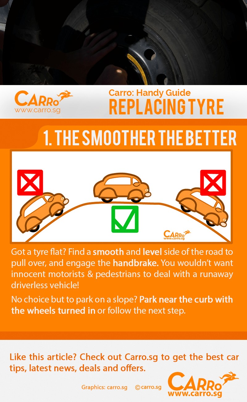 6 Easy Steps to Replace a Car Tyre Yourself