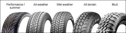 3 Tips on Choosing Good Tyres