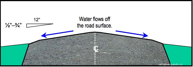 How to Protect Your Car During a Flash Flood