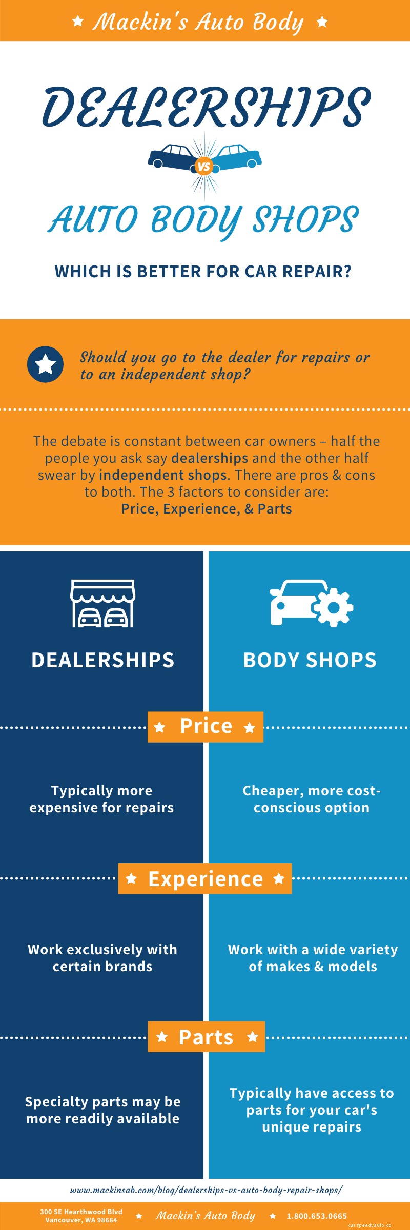 Dealerships vs Auto Body Repair Shops: Which is Better?