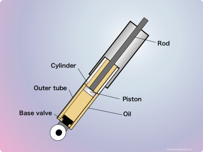 Change the shock absorbers when the ride comfort becomes bad