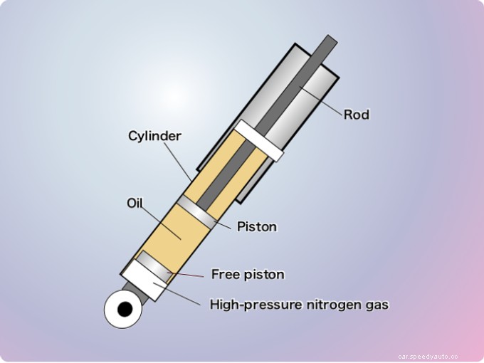 Change the shock absorbers when the ride comfort becomes bad
