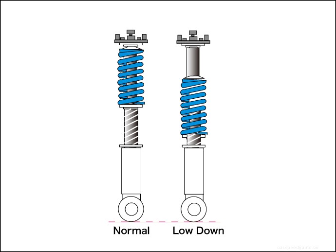 Change the shock absorbers when the ride comfort becomes bad