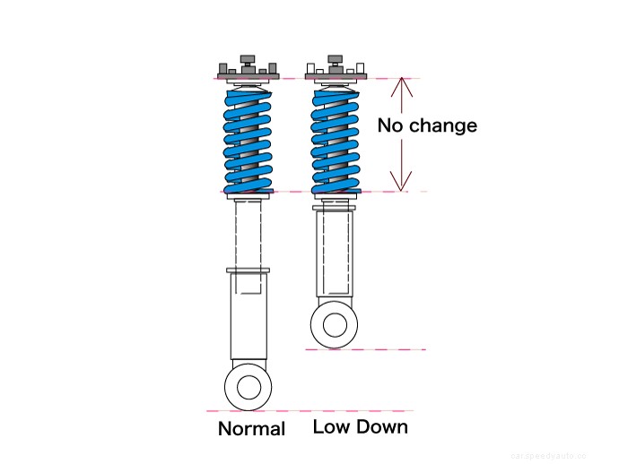 Change the shock absorbers when the ride comfort becomes bad