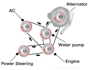 The battery warning light does not light up when the battery is broken