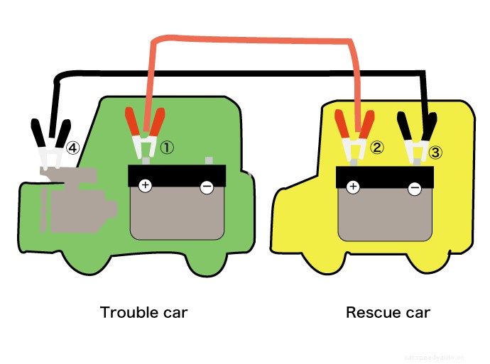 How to Maintain Car Battery and When to Do it