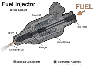 8 Symptoms of a Bad Fuel Injector (& Replacement Cost)