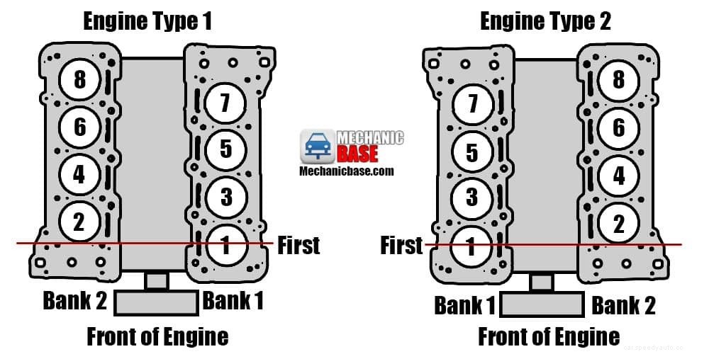 Bank 1 vs Bank 2 – Sensor 1 & 2 (Locate O2 Sensors Fast & Easy)