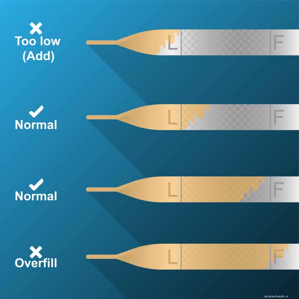 Put Too Much Oil in Your Car Engine? (Here’s What to do)