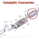 Check Engine Light – What you should do with that pesky light (MIL)