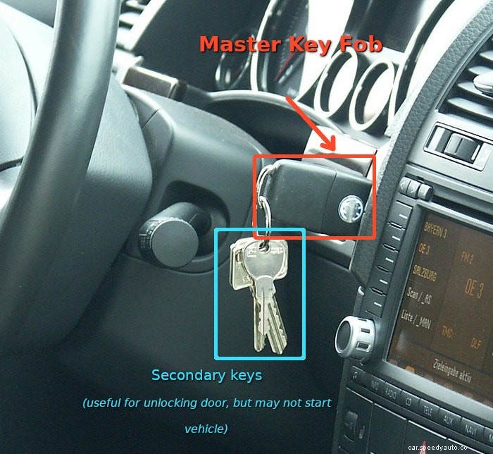 20 Common Car Symbols on the Dashboard and Their Meaning