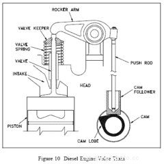 Cylinder Head Removal – A How To Guide