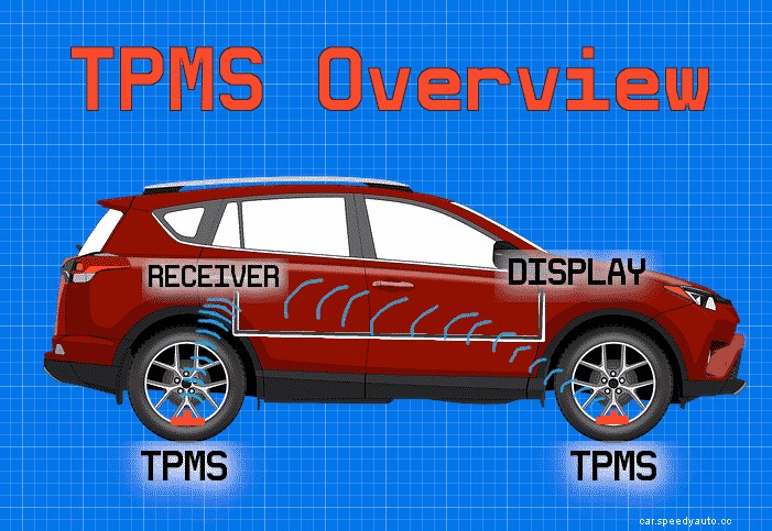 Low Tire Pressure Light But Tires Are Fine – What’s Happening to my Vehicle?