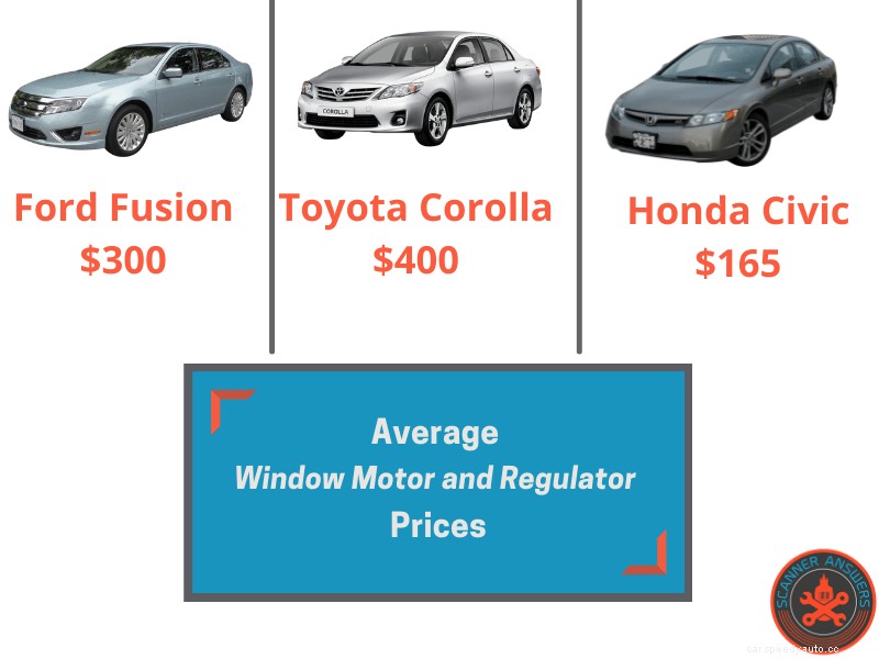 Power Windows Repair Costs | Motors, Regulators, Switches and more!
