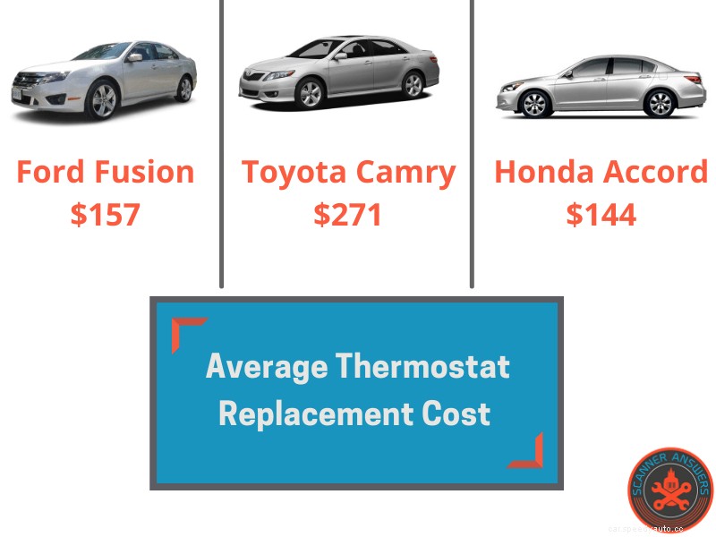 Car thermostat replacement cost