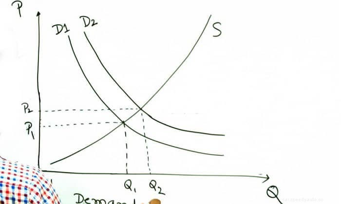 Which of the Following Would Cause a Leftward Shift in the Supply Curve for Car Washes