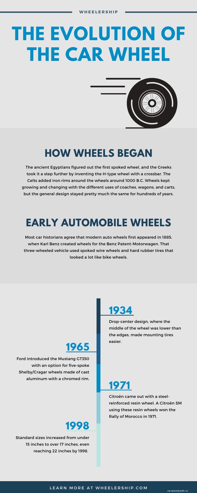 The Evolution of the Car Wheel