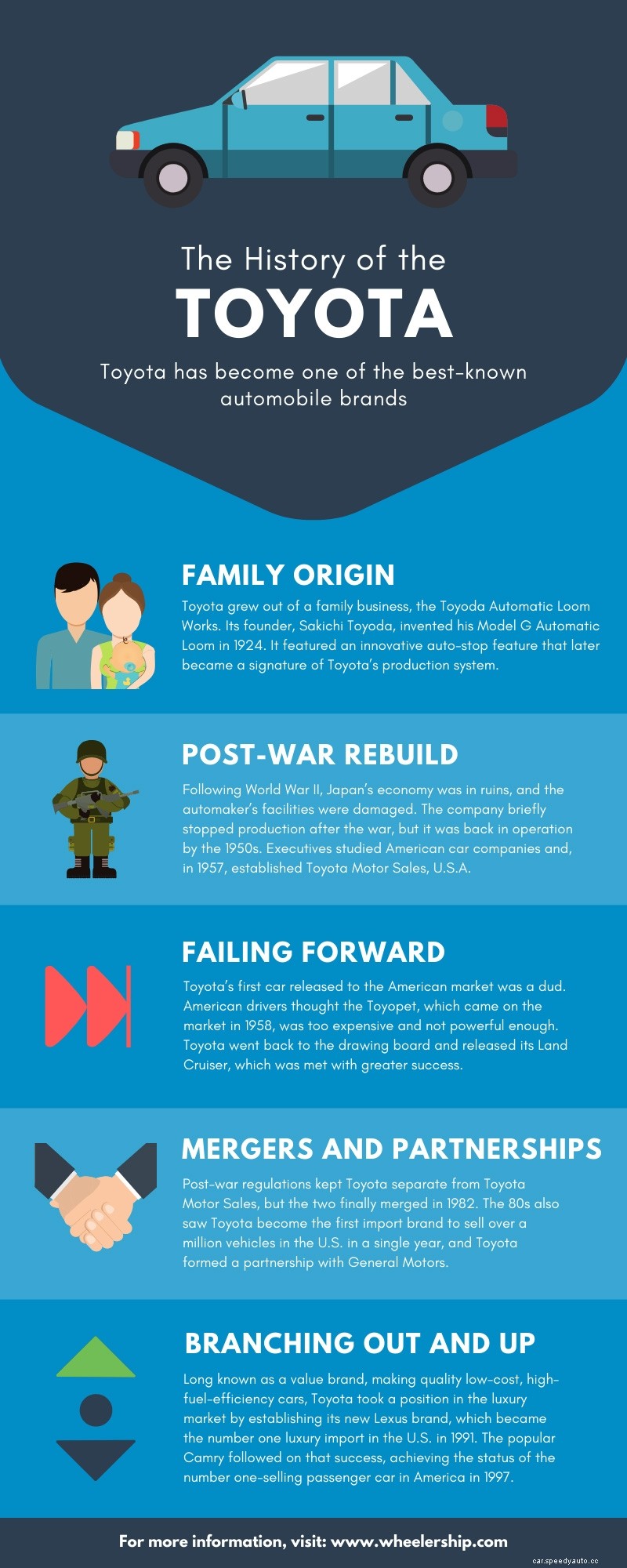 The History of the Toyota