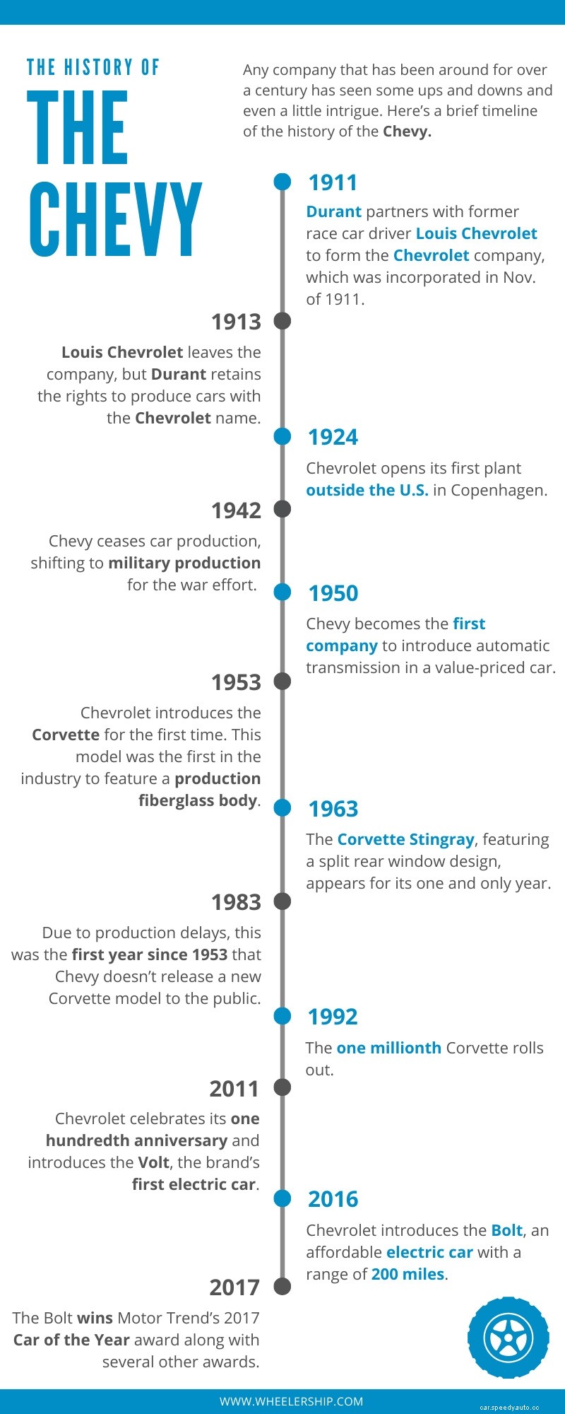 The History of the Chevy
