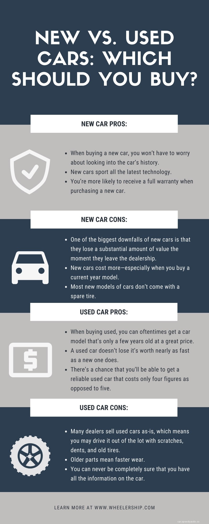 New vs. Used Cars: Which Should You Buy?