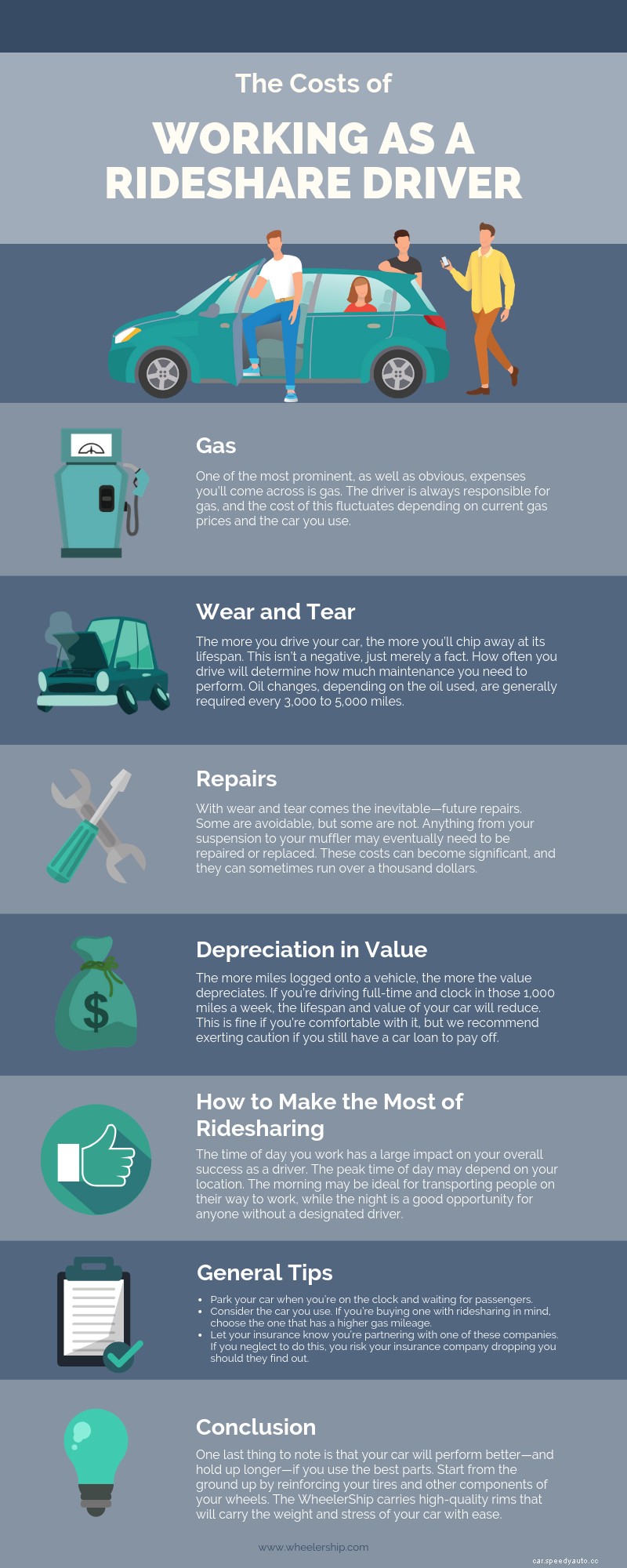 The Costs of Working as a Rideshare Driver