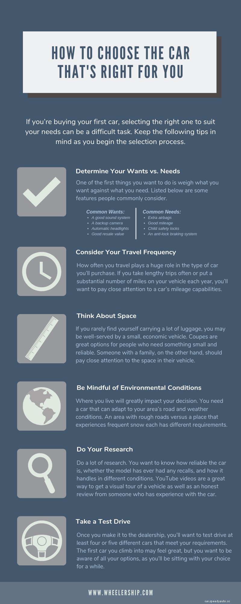 How to Choose the Car Thats Right for You