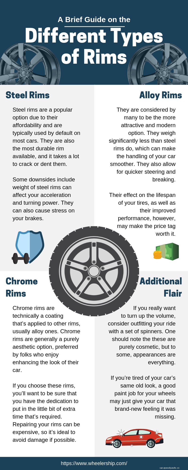 A Brief Guide on the Different Types of Rims