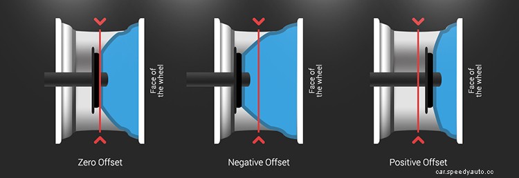 A Primer on Wheel Specifications