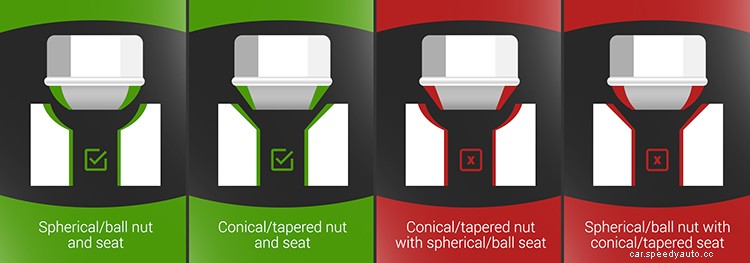 A Primer on Wheel Specifications