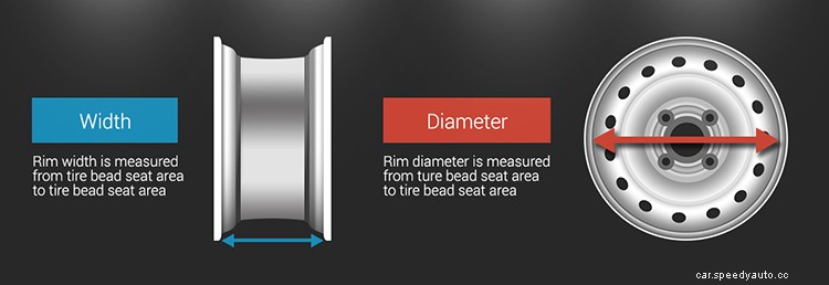 A Primer on Wheel Specifications