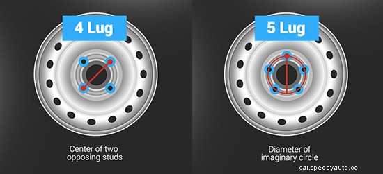 A Primer on Wheel Specifications