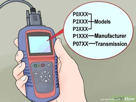 How to Read and Understand OBD Codes