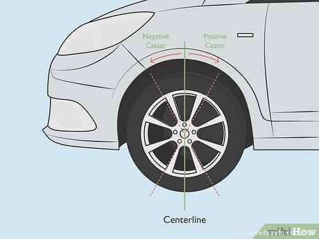 How to Diagnose an Alignment Problem