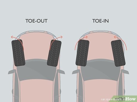 How to Diagnose an Alignment Problem