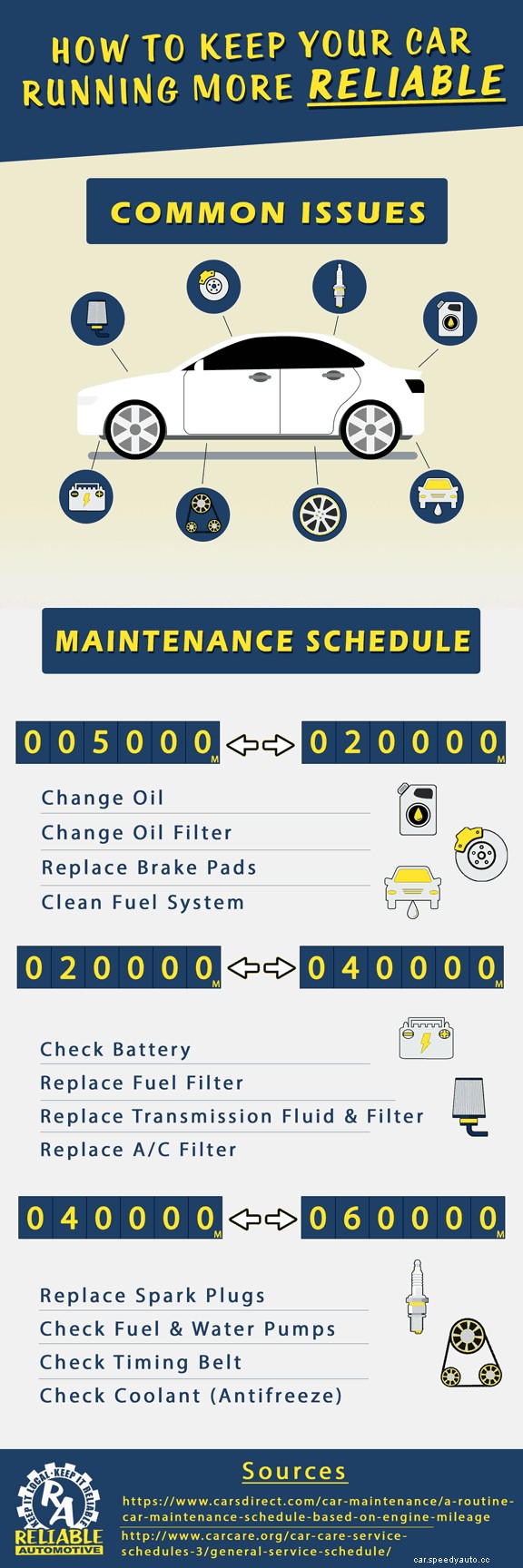 [Infographic] How to Keep Your Car Running More Reliable