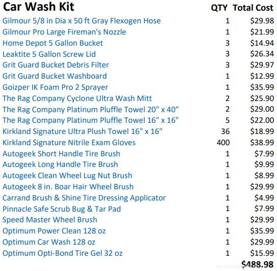 Best Car Cleaning Kits: Products and Equipment