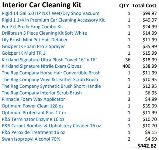 Best Car Cleaning Kits: Products and Equipment