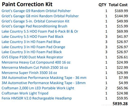 Best Car Cleaning Kits: Products and Equipment