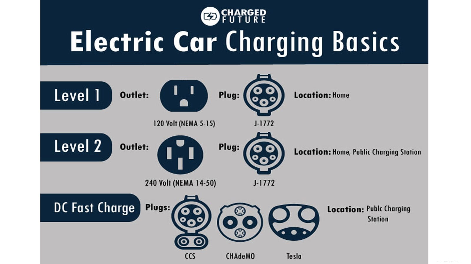 How to Plug In an EV: Everything You Need to Know