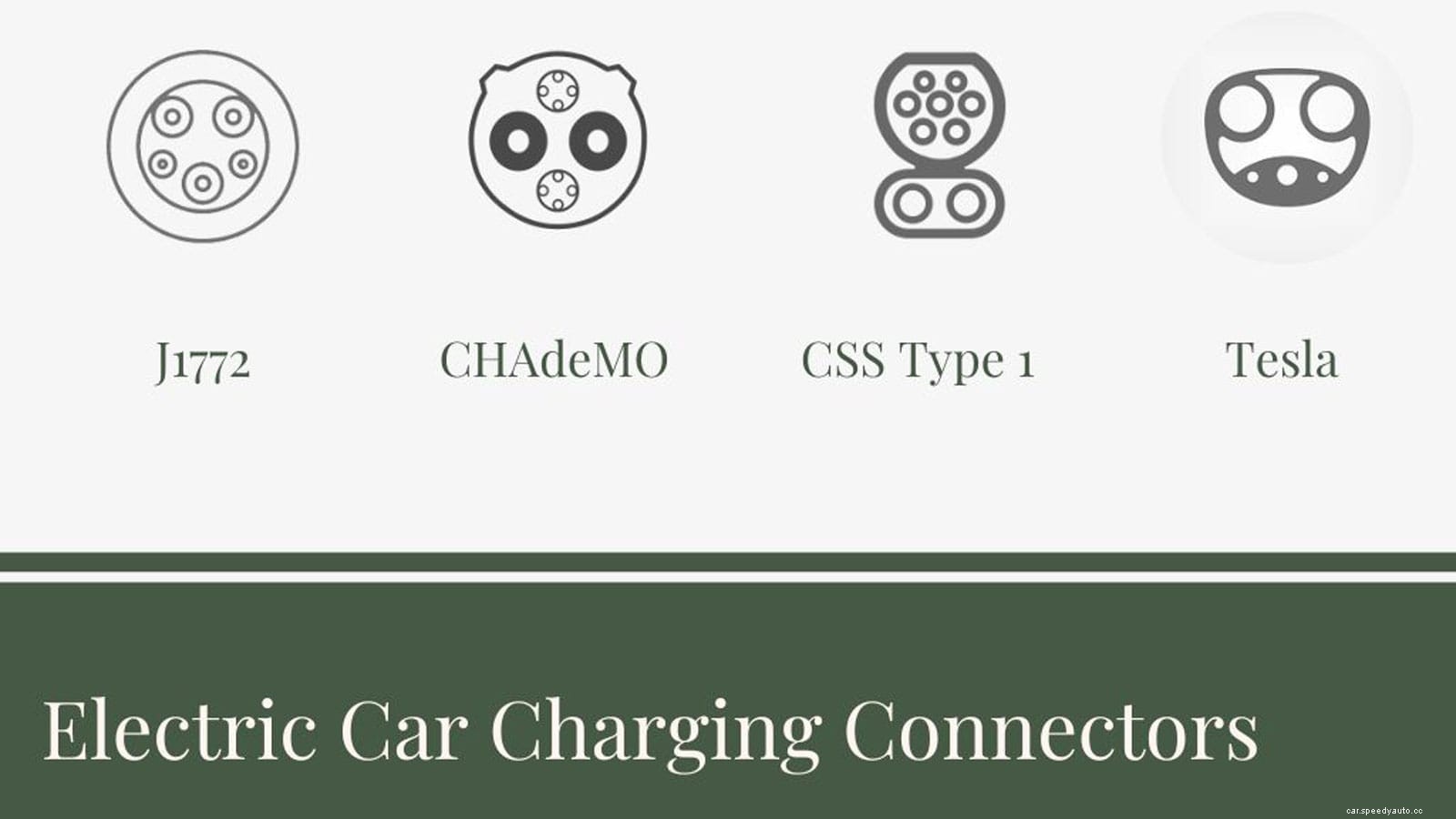 Can I Use Any Charger System with My EV?