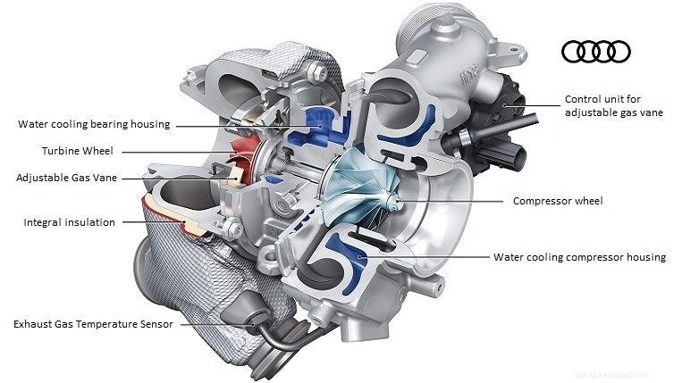 Turbochargers Explained: How They Add Power and More