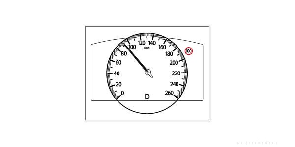 Mazda 6 Dashboard Symbols