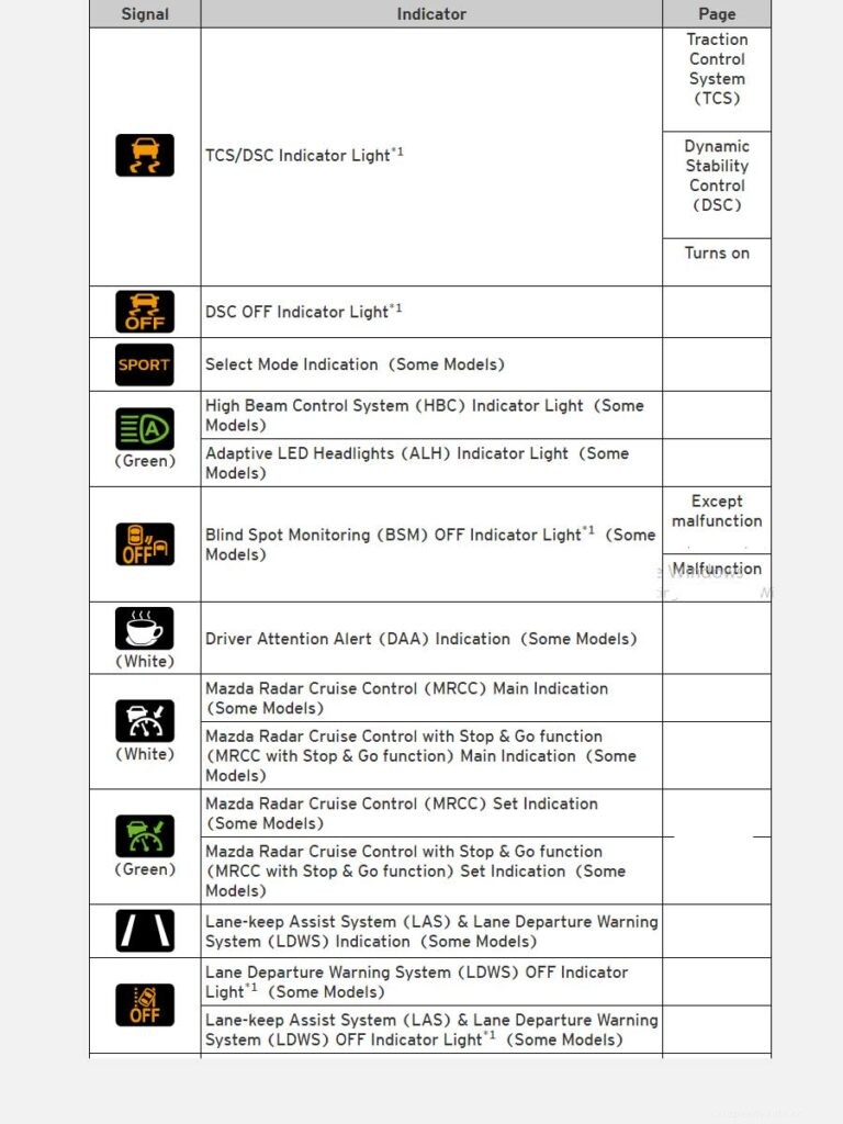 Mazda 6 Dashboard Symbols