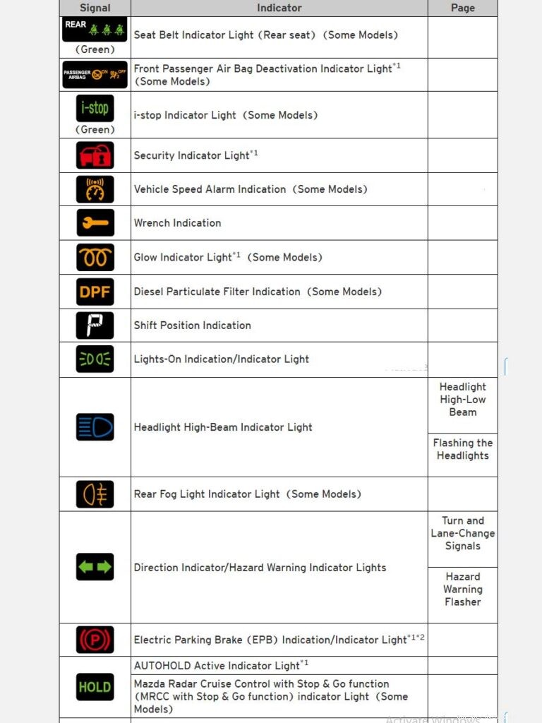 Mazda 6 Dashboard Symbols