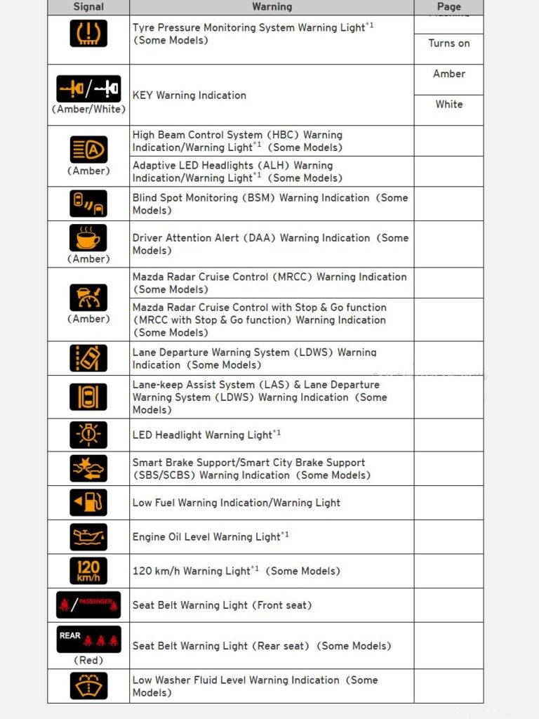 Mazda 6 Dashboard Symbols