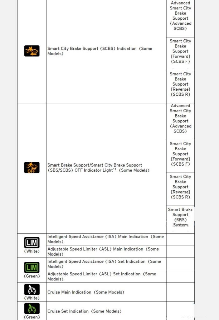Mazda 6 Dashboard Symbols