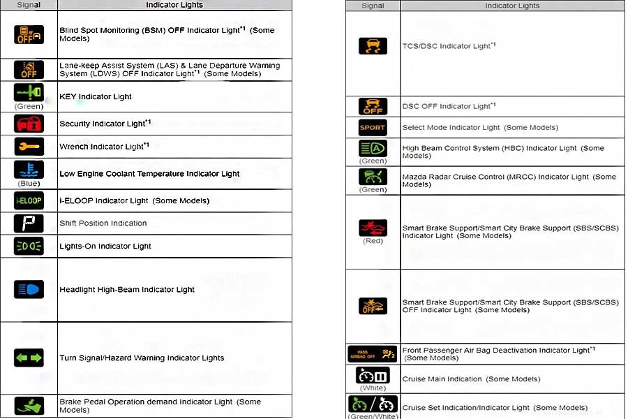 Mazda CX 9 Dashboard Symbols