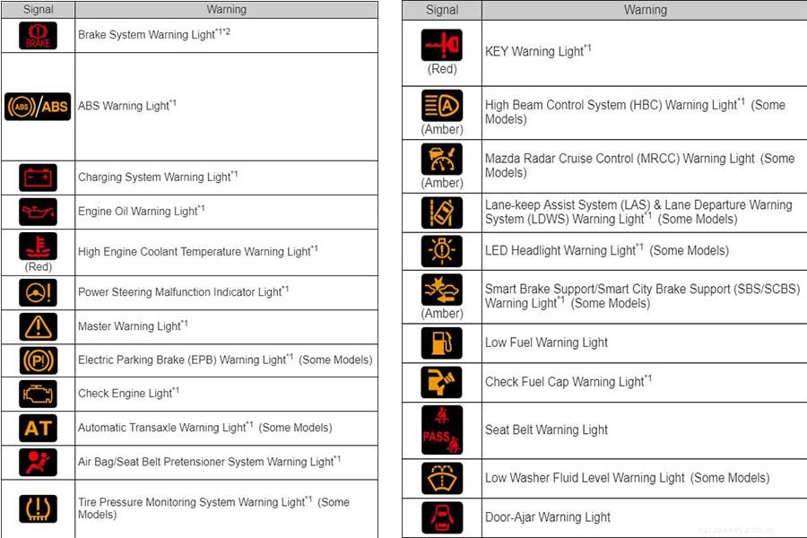 Mazda CX 9 Dashboard Symbols